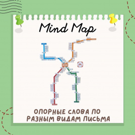 Опорные слова Английского языка "Metro Mind Map"