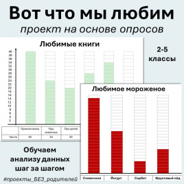 Учебно-исследовательский проект "Вот что мы любим" для 2-5 классов