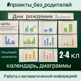 Учебно-исследовательский проект "Дни рождения класса" для 2-4 классов