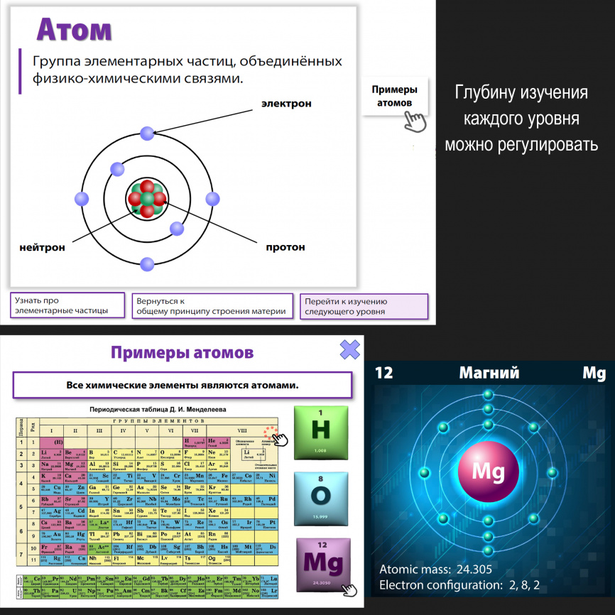 Уровни организации материи: интерактивный теоретический блок фото 3