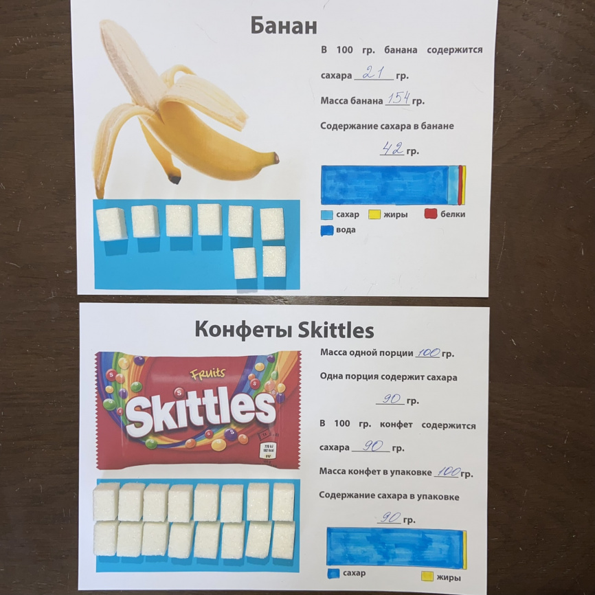 Проект "Содержание сахара в пищевых продуктах" фото 11