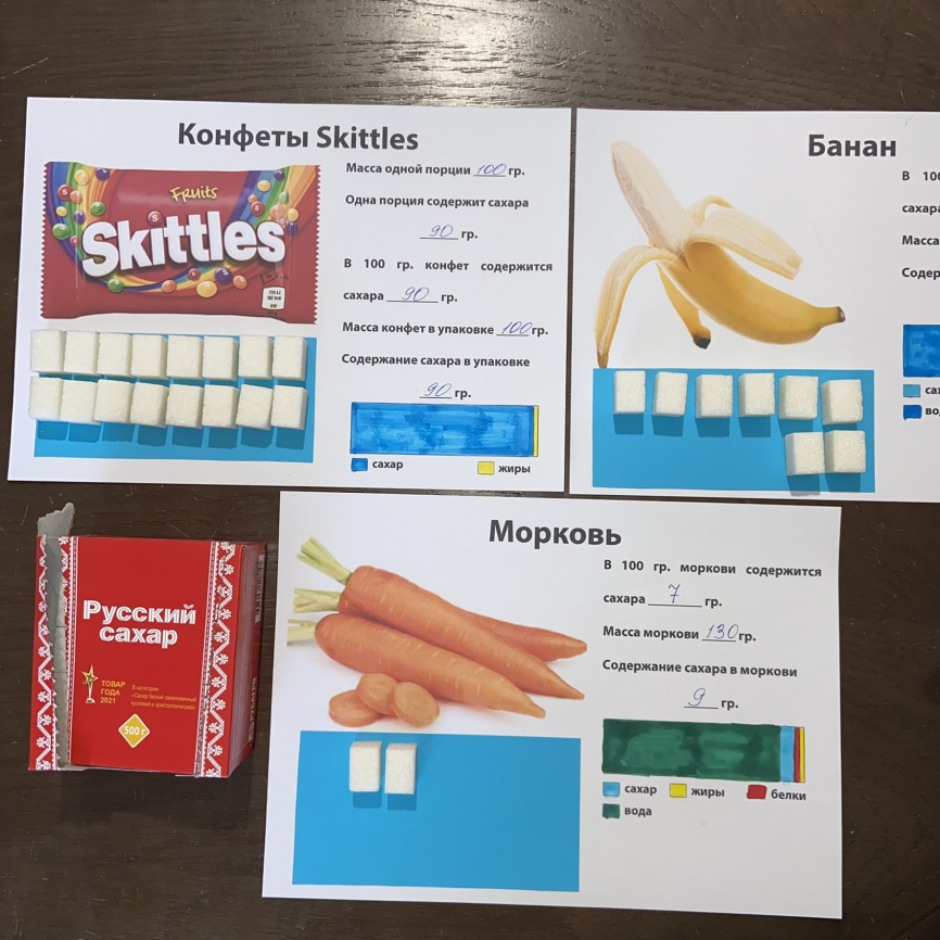 Проект "Содержание сахара в пищевых продуктах" фото 1