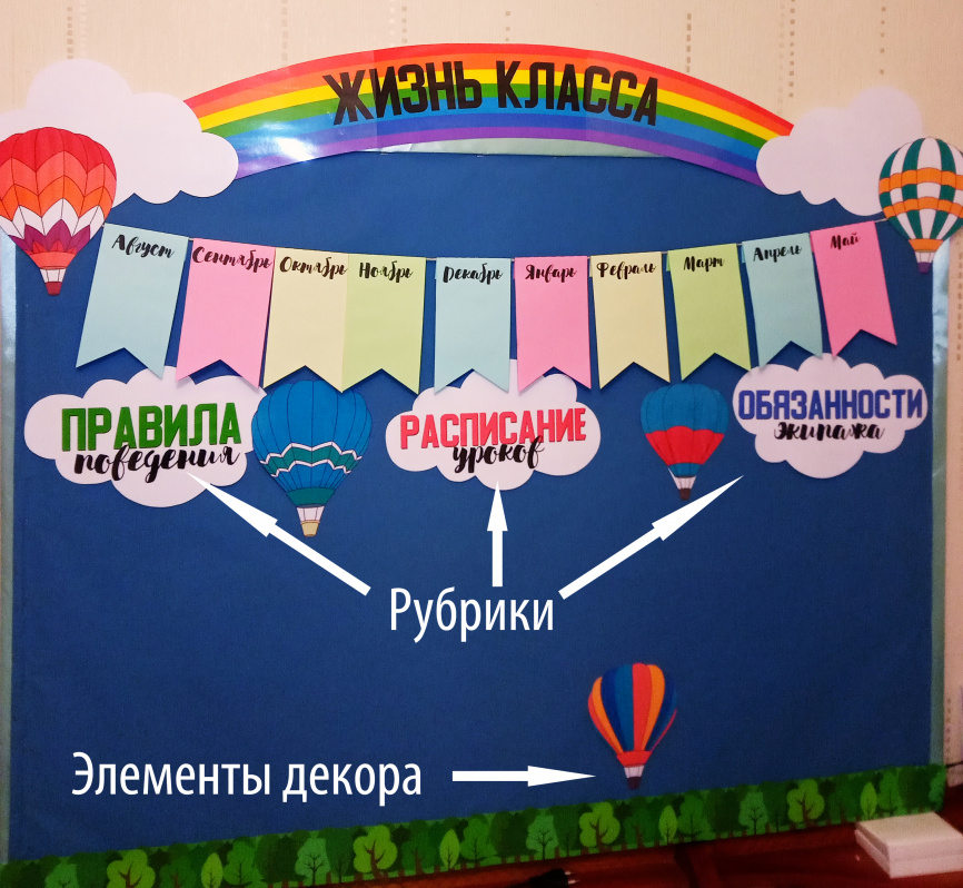 Уголок класса фото 4