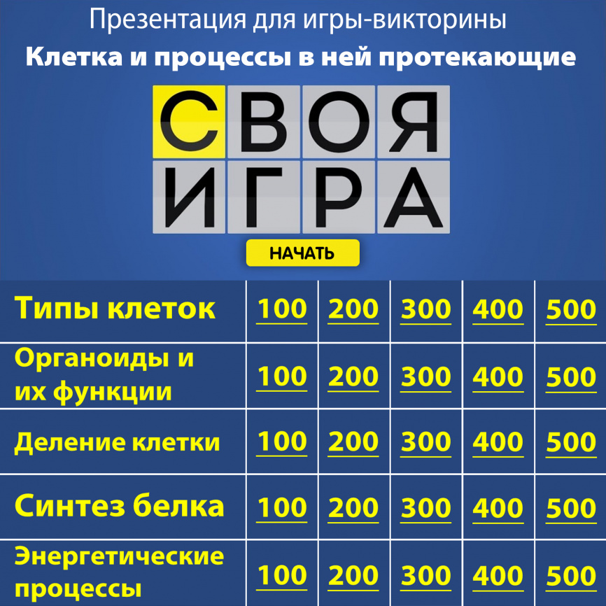 СВОЯ ИГРА "Клетка и процессы жизнедеятельности" фото 1